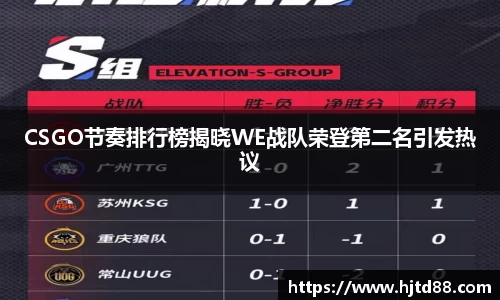 CSGO节奏排行榜揭晓WE战队荣登第二名引发热议